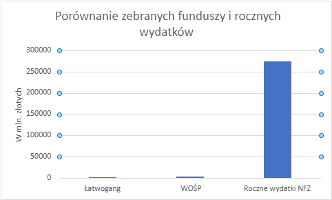 *Szacunki dla 8 tys. kurierów przy zarobkach wynoszących 6 tys. złotych.